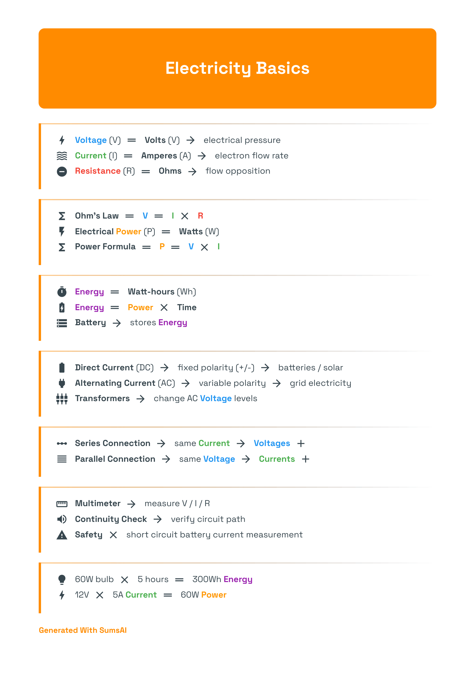 Electricity Basics - Physics visual summary